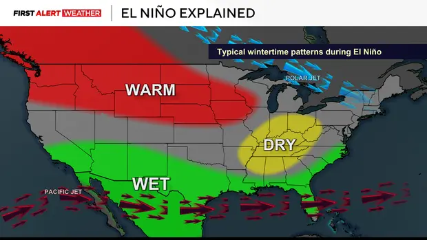 2026 Strong El Niño Year: Climate Risk & Irrigation Strategy